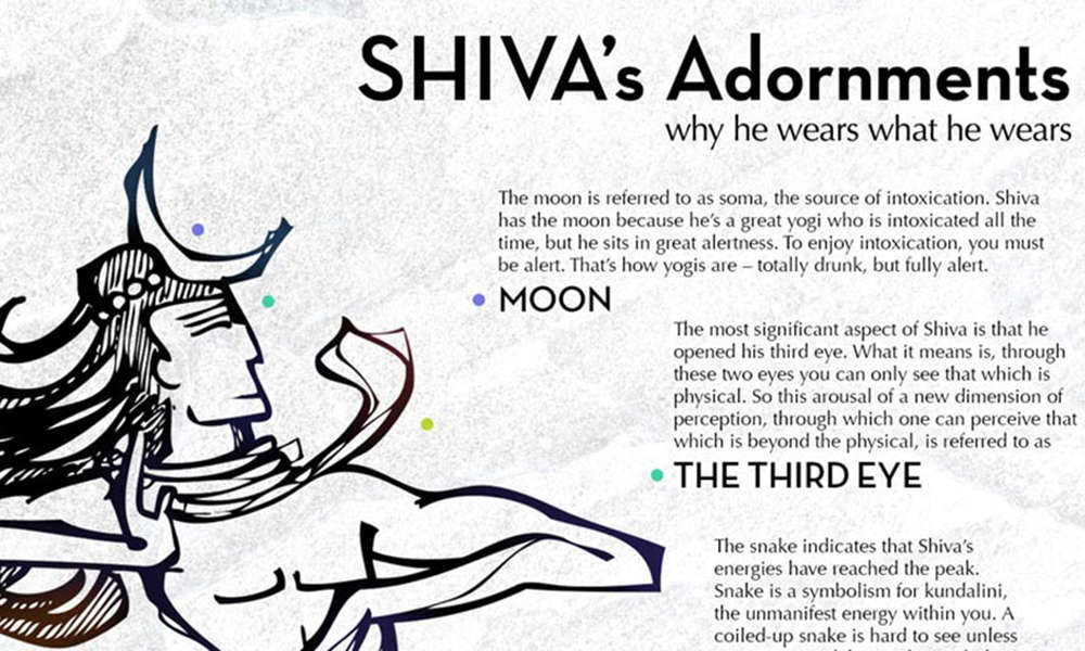 Featured image of post An Important Symbol Of Shiva Is The