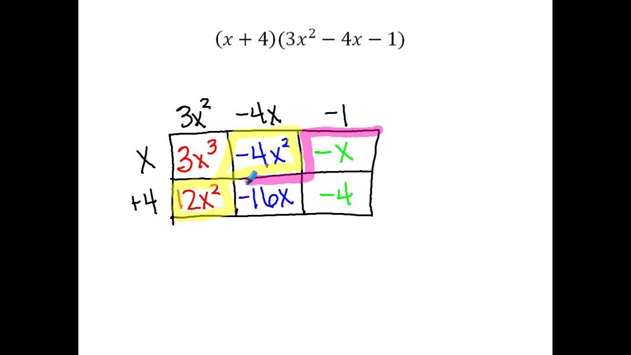 Featured image of post Box Method Math Polynomials