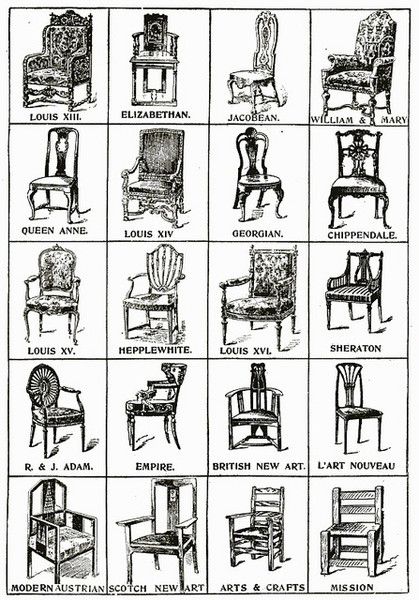 Featured image of post Furniture Style Names