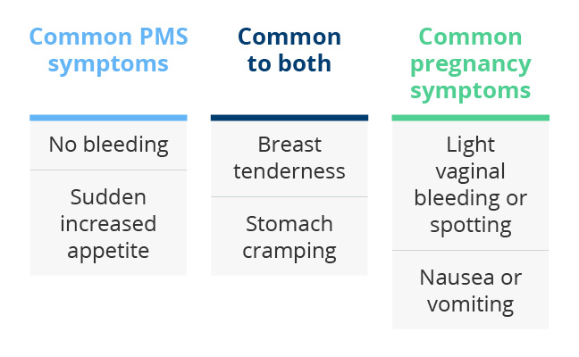 Featured image of post Premenstrual Syndrome Or Pregnancy